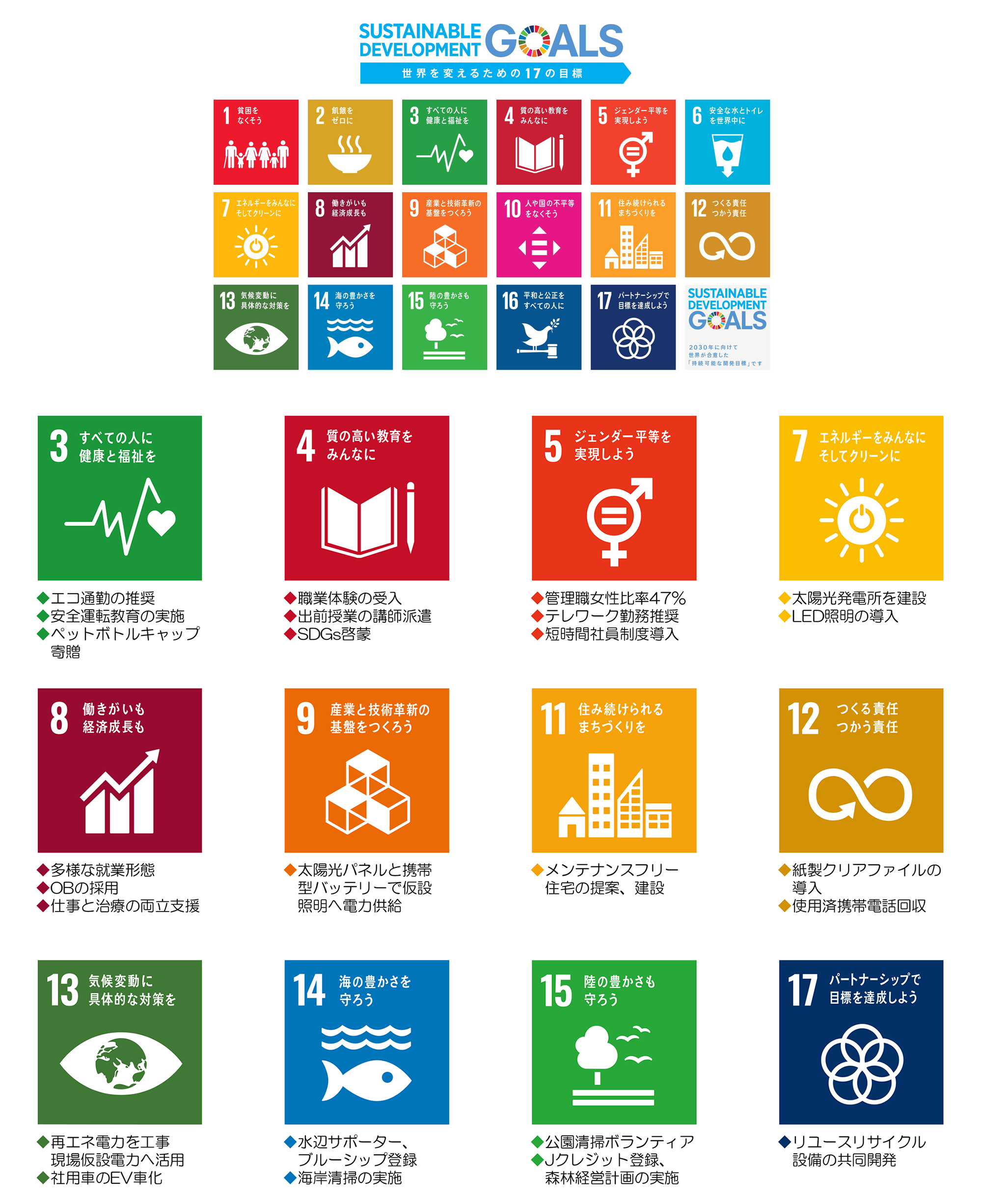 SDGs